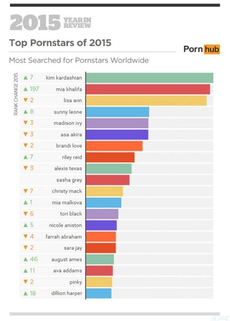 most popular websites for porn